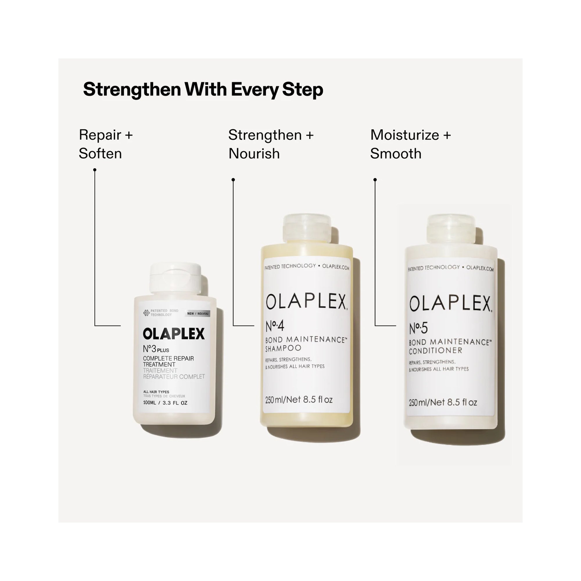 Olaplex No.3 Plus Treatment, No.4 Bond Maintenance Shampoo, & No.5 Bond Maintenance Conditioner Bundle / KIT