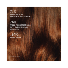 Olaplex Rich Hydration Mask 6.8 OZ / 6.8 OZ
