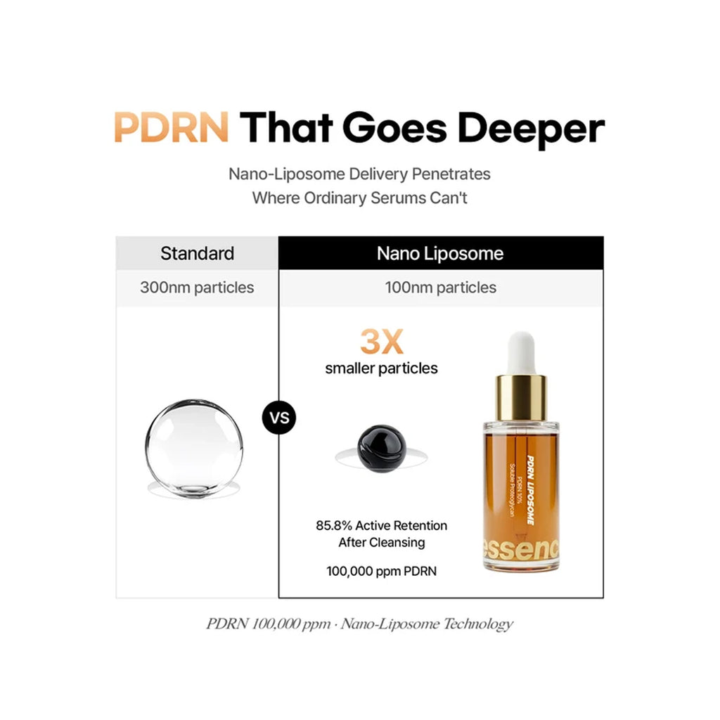 Essenciel PDRN Liposome Ampoule infographic comparing standard and nano liposome skincare delivery. illustrating nano-liposome technology. thumbnail 5