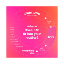 K18 Bioimimetic Salon Blowout At Home 3-peice Kit / KIT