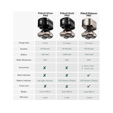 Skull Shaver Pitbull Platinum Pro Head & Face Shaver