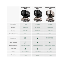 Skull Shaver Pitbull Silver Pro Head & Face Shaver