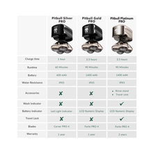 Skull Shaver Pitbull Gold Pro Head & Face Shaver