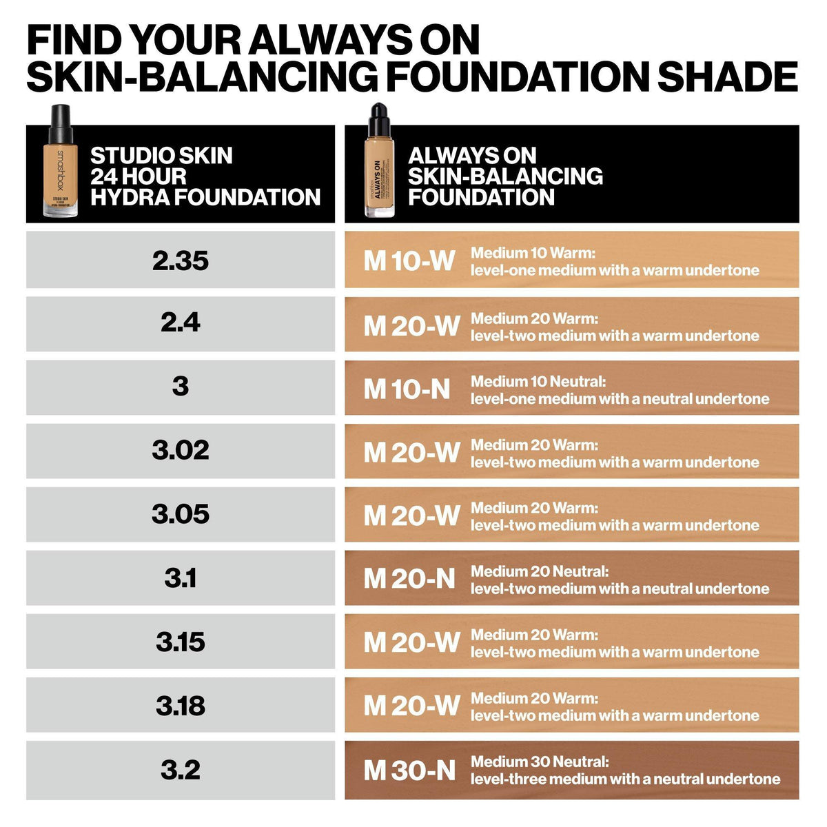 Smashbox Always On Adaptive Balancing Foundation / M10N, image 27615463899286