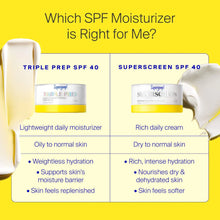 Supergoop! Triple Prep Weightless Multitasking Moisturizer SPF40 / 1.7OZ