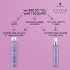 Alterna Caviar Anti-Aging Multiplying Volume Styling Mist / 5OZ