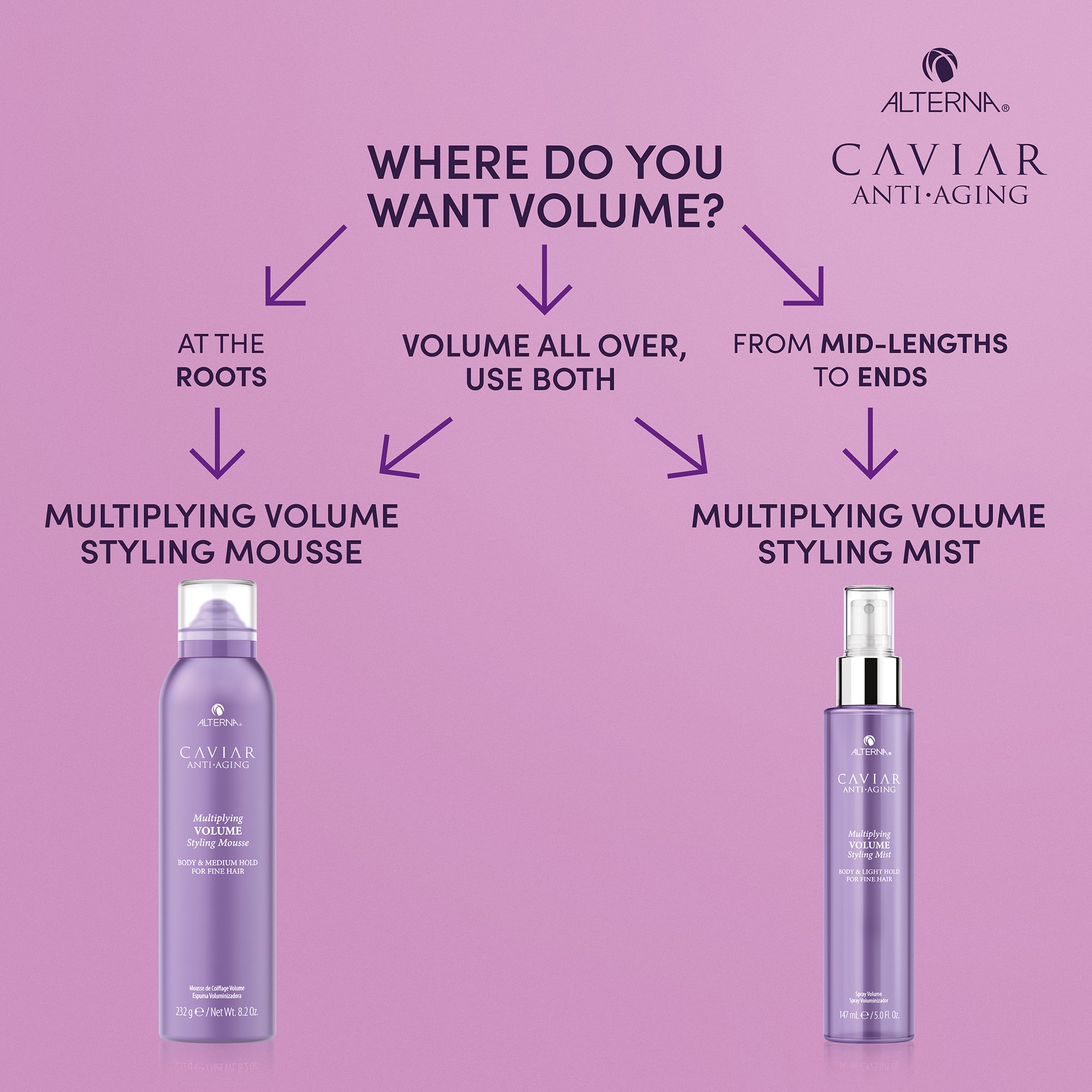 Alterna Caviar Anti-Aging Multiplying Volume Styling Mist / 5OZ