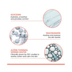 An informational graphic for a skincare product featuring three ingredient callouts with circular close-ups: Glycerin, Niacinamide, and Avène Thermal Spring Water, with text describing benefits