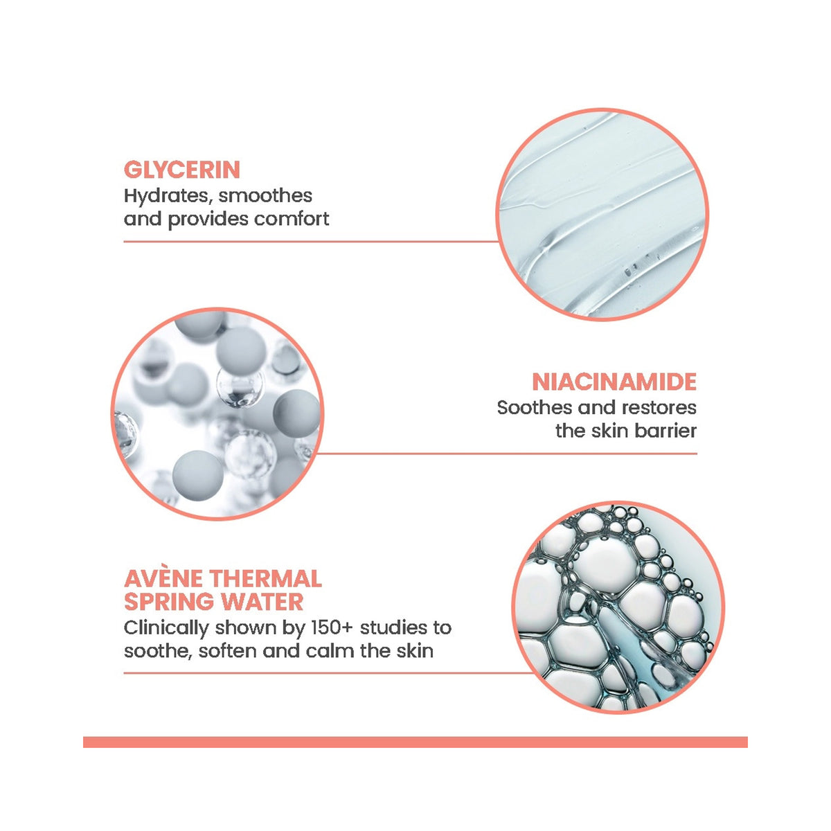 An informational graphic for a skincare product featuring three ingredient callouts with circular close-ups: Glycerin, Niacinamide, and Avène Thermal Spring Water, with text describing benefits, image 46243655057558