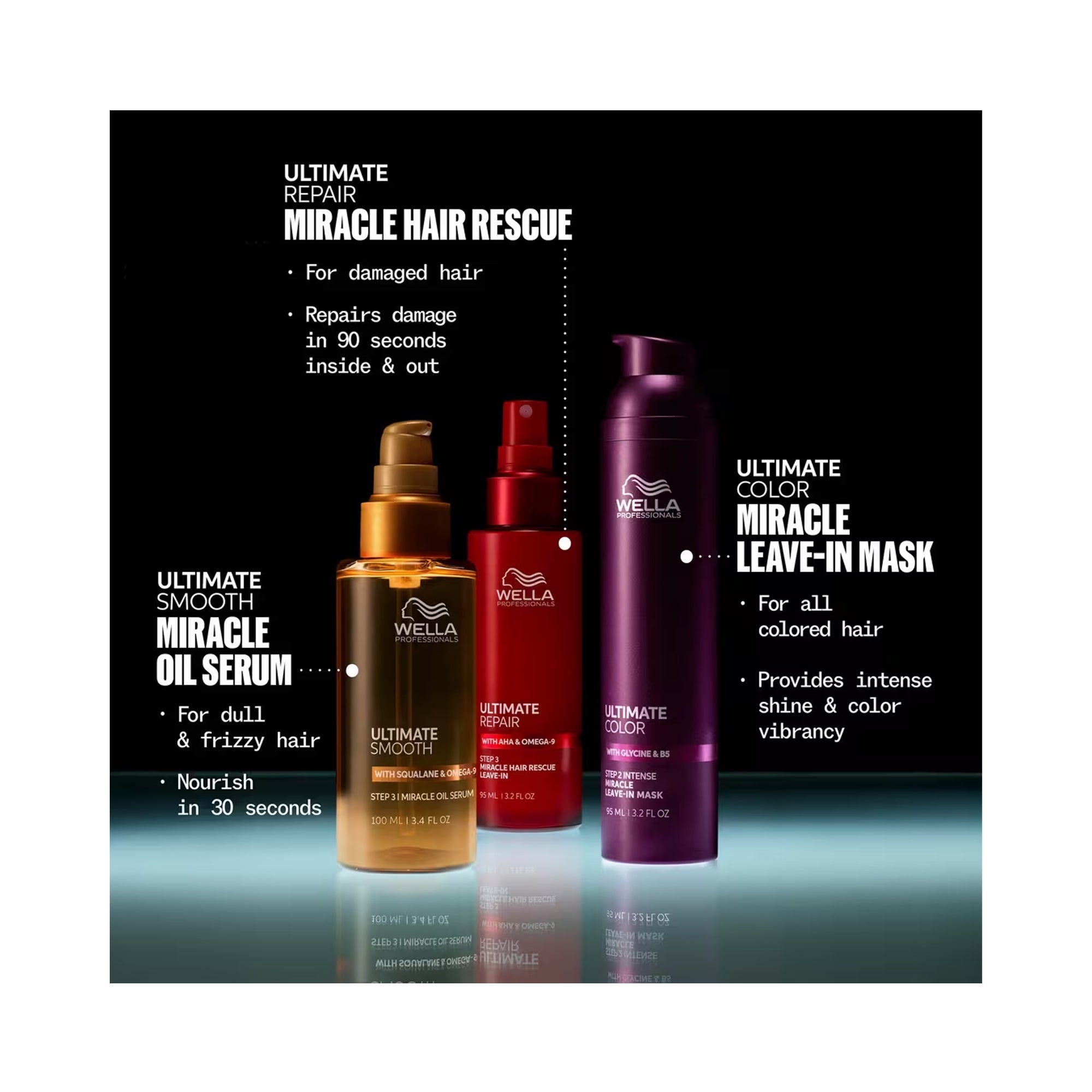 Wella Ultimate Repair Miracle Hair Rescue - Planet Beauty