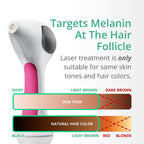 Tria Hair Removal Laser 4X-Fuchsia / Fuschia