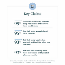 Virtue Exfoliating Scalp Treatment / 5.0OZ