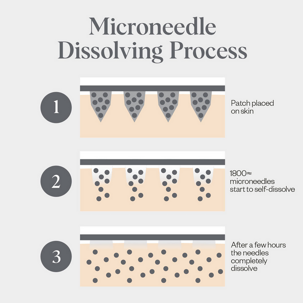 Wrinkle Schminkles Self-Dissolving Microneedle Patches - 4 Pack / 4PK thumbnail 2