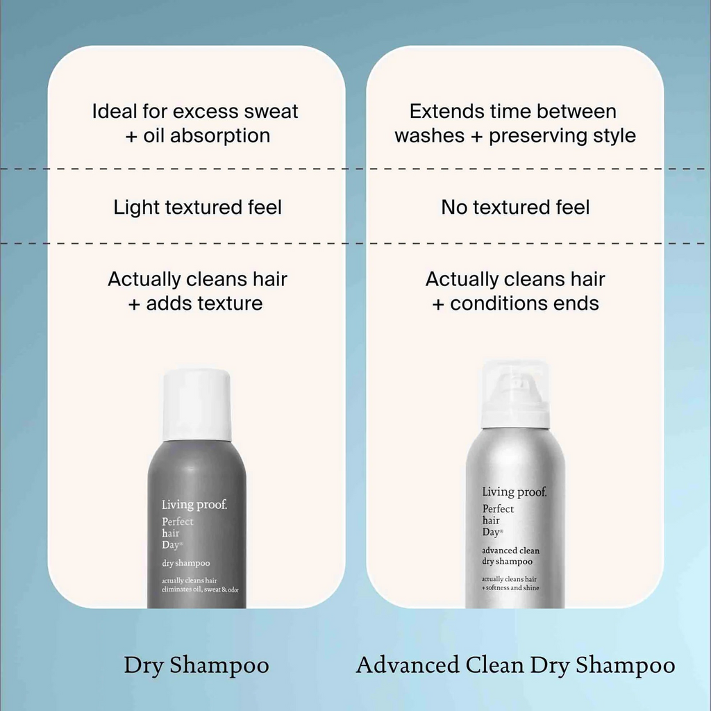 Living Proof Perfect Hair Day Advanced Clean Dry Shampoo - 9.9oz thumbnail 4