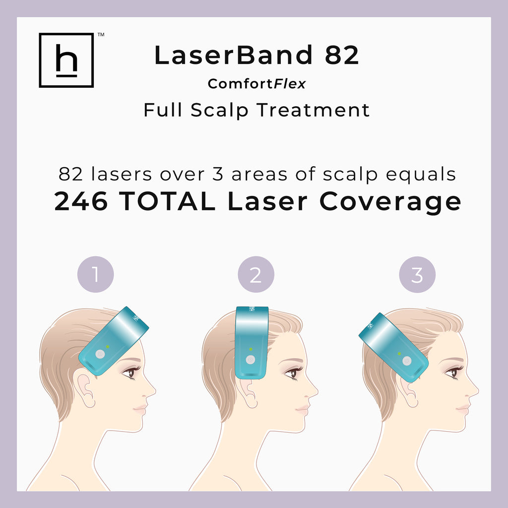 Hairmax LaserBand 82 ComfortFlex Hair Growth Device / 82 ComfortFlex thumbnail 5