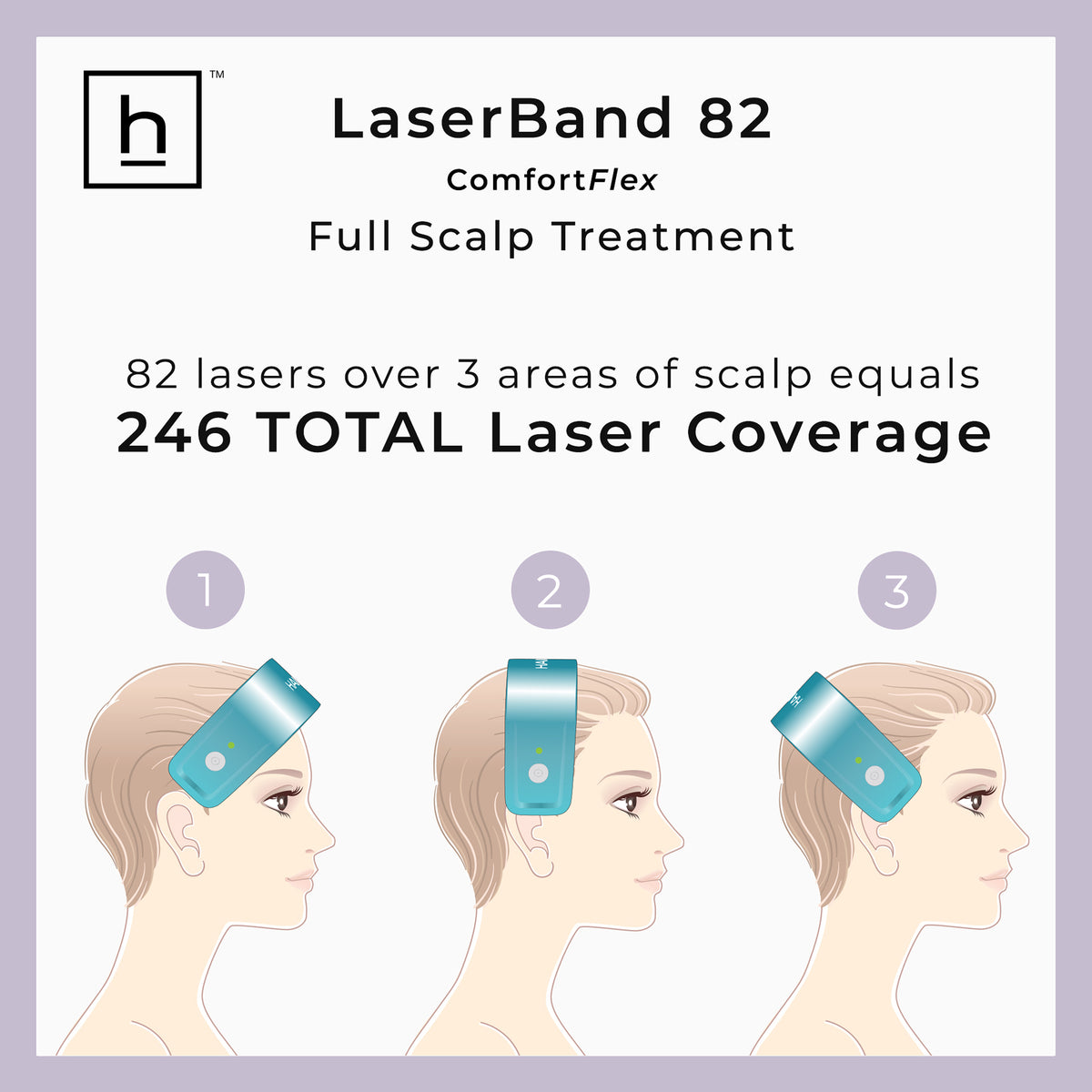 Hairmax LaserBand 82 ComfortFlex Hair Growth Device / 82 ComfortFlex, image 26636092932246