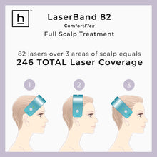 Hairmax LaserBand 82 ComfortFlex Hair Growth Device / 82 ComfortFlex