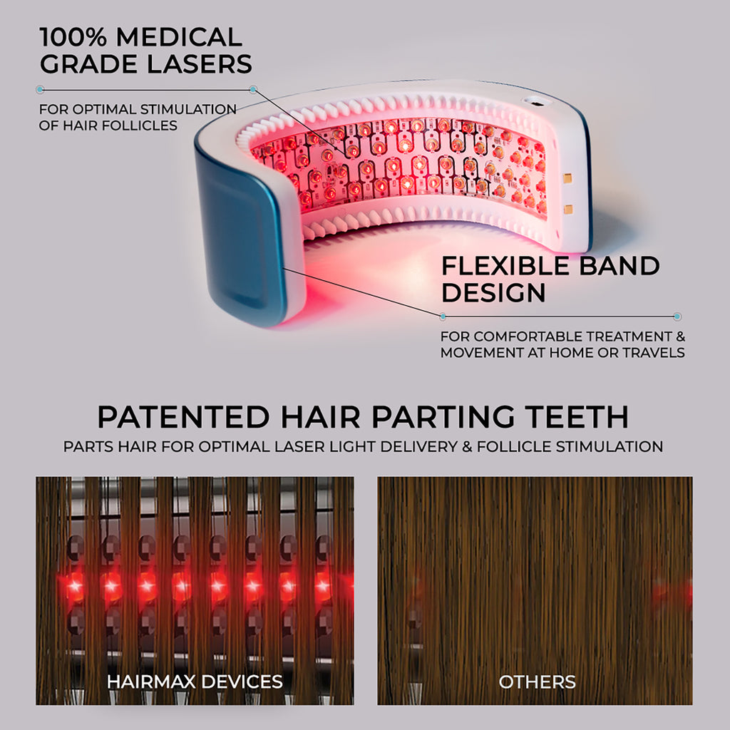 Hairmax LaserBand 82 ComfortFlex Hair Growth Device / 82 ComfortFlex thumbnail 6