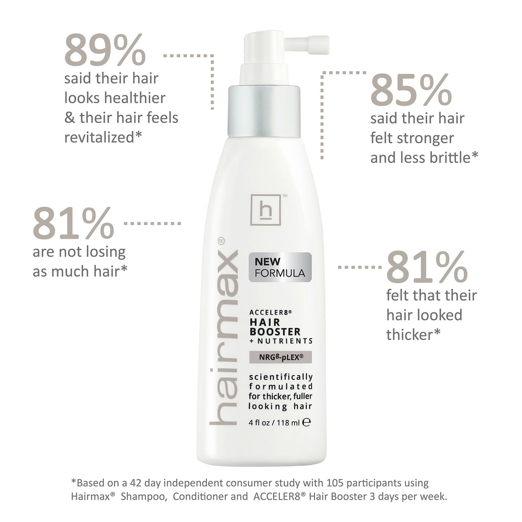 HairMax Density Acceler8 Hair Booster + Nutrients / 4OZ thumbnail 6