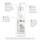 HairMax Density Acceler8 Hair Booster + Nutrients / 4OZ