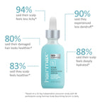 HairMax RSN8 Scalp Nourishing Serum / 2OZ