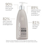 HairMax Density Haircare Conditioner / 10OZ
