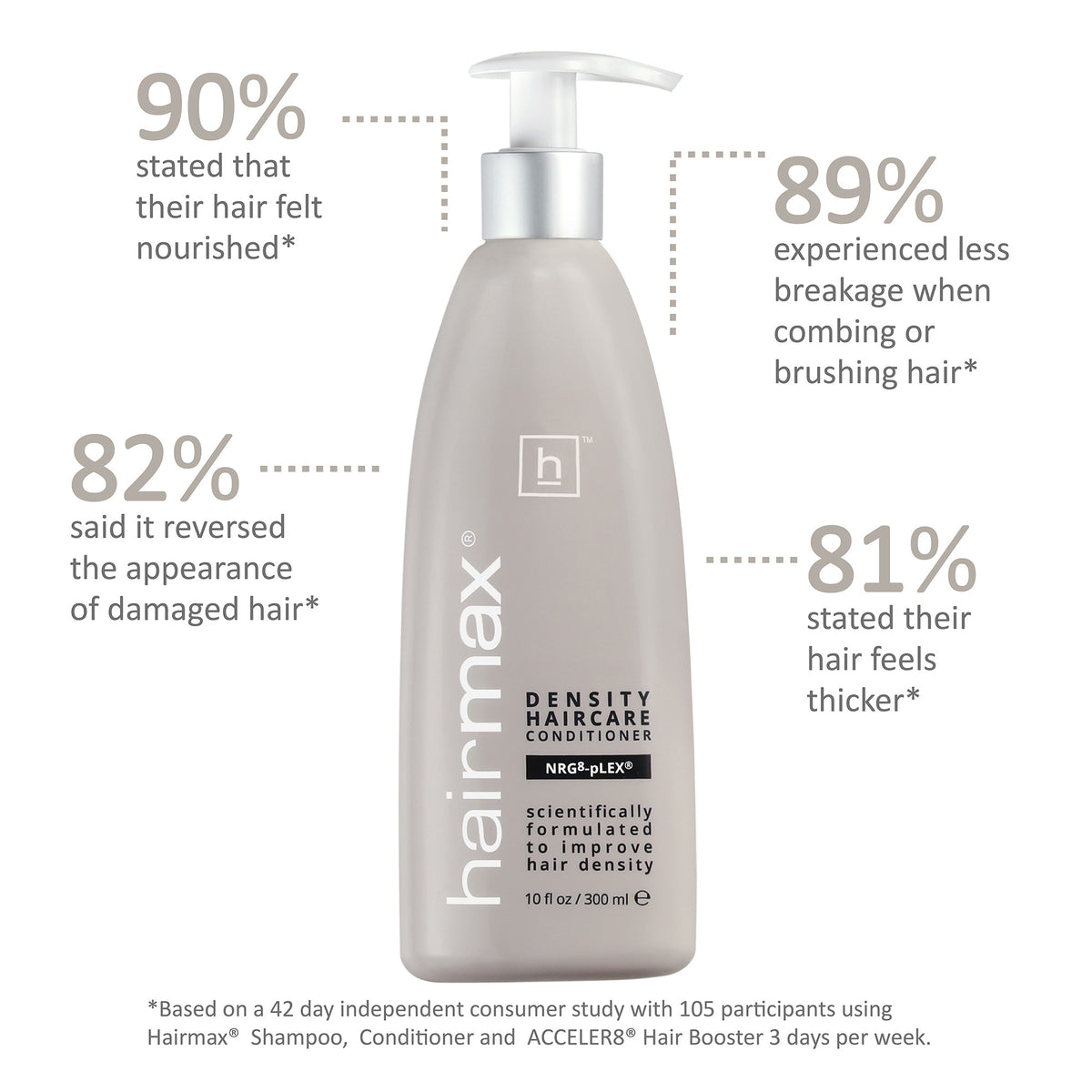 HairMax Density Haircare Conditioner / 10OZ, image 26636151586966