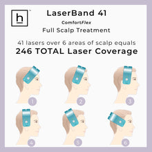 HairMax LaserBand 41 ComfortFlex Hair Growth Device / 41 ComfortFlex