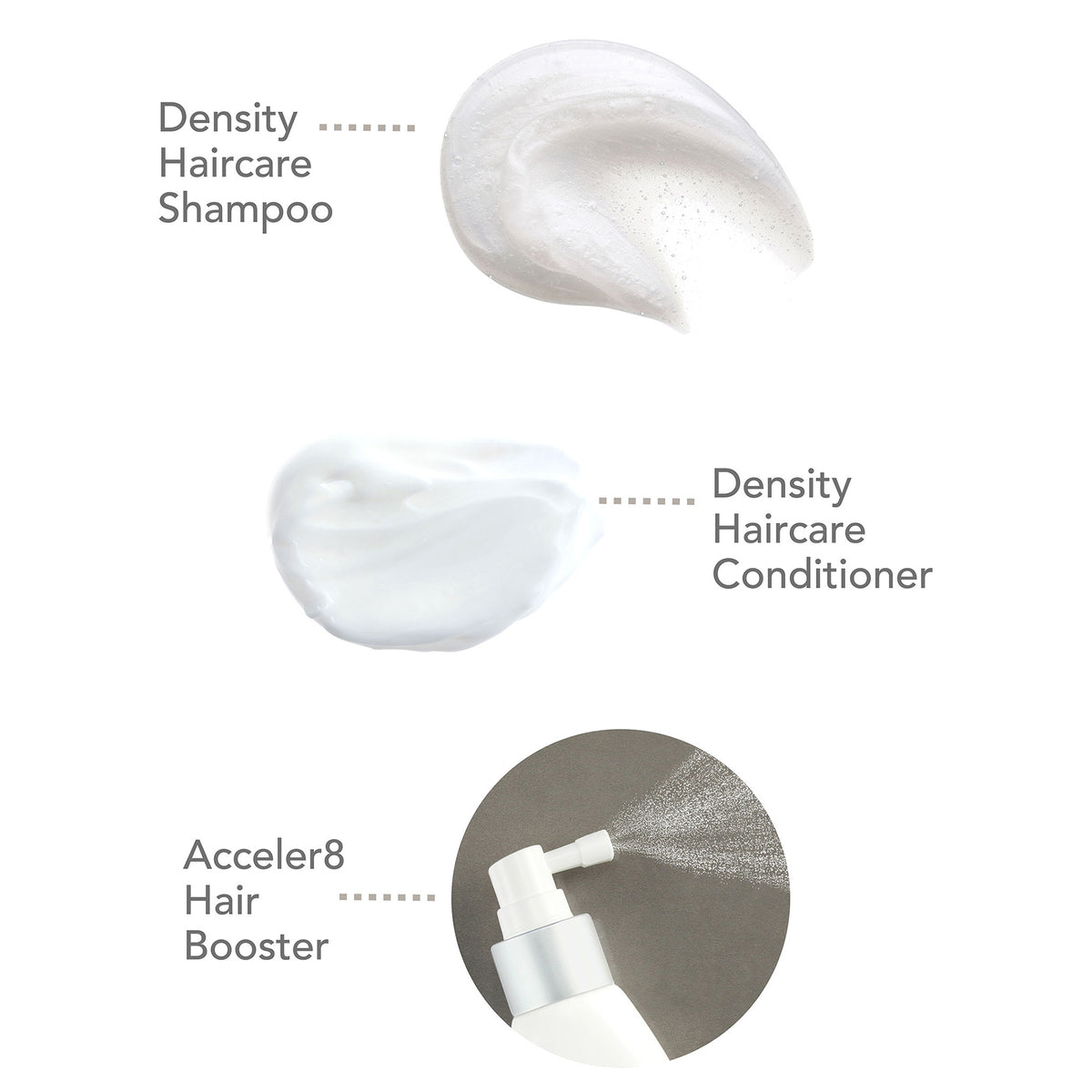 HairMax Density 3pc Starter Kit Shampoo, Conditioner and Acceler8 Hair Booster + Nutrients / Starter, image 26636244254870