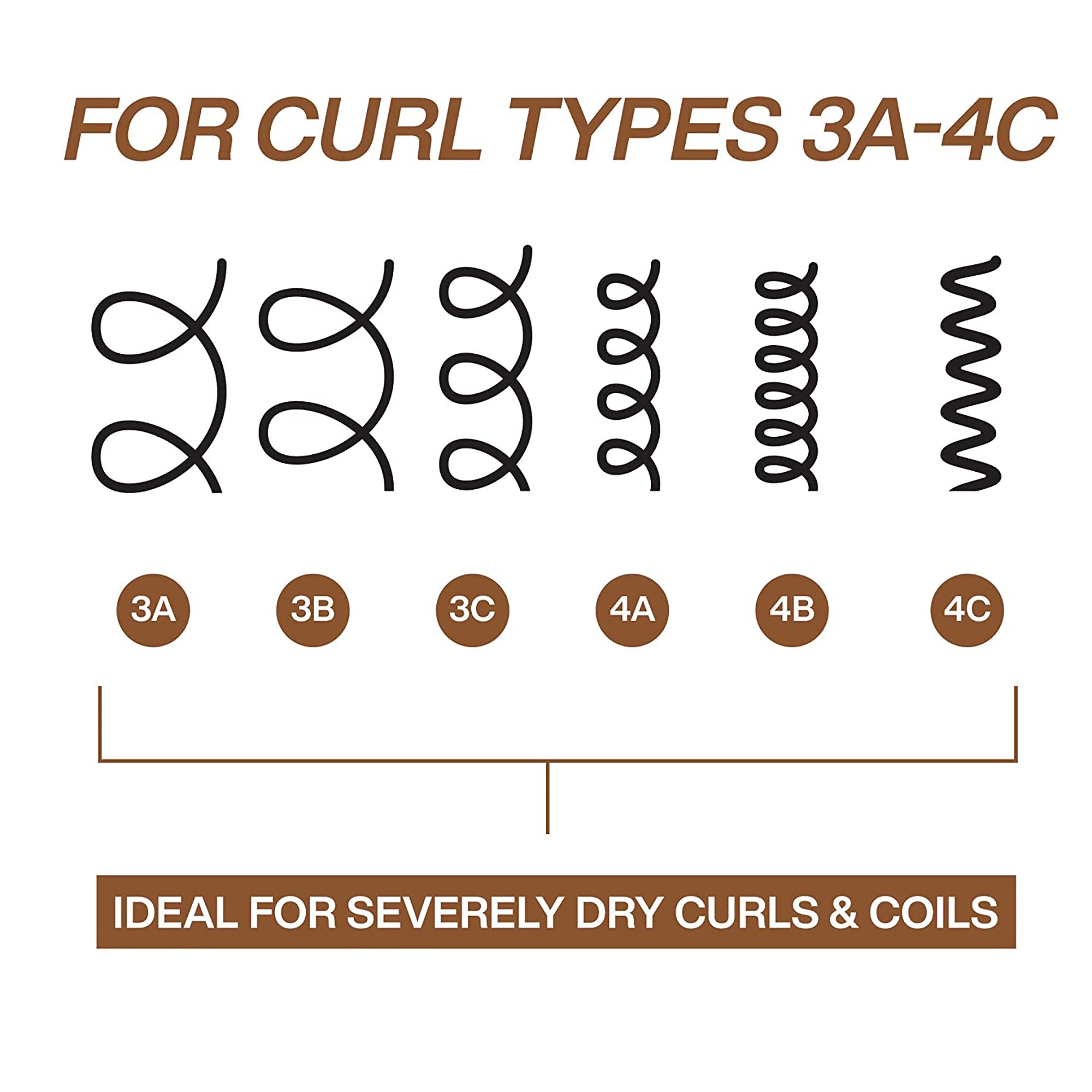 Redken All Soft Mega Curls Hydramelt Leave-In Treatment - 5oz / 5OZ