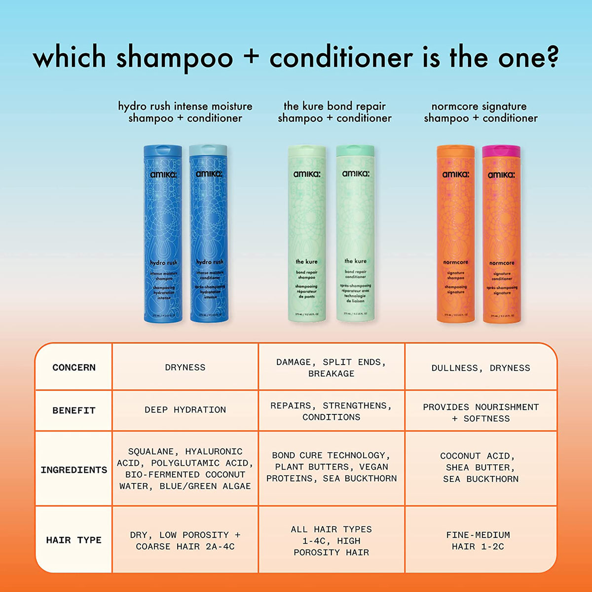 Amika Hydro Rush Instense Moisture Shampoo and Conditioner Duo / 9.2OZ