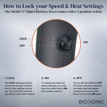 Bio Ionic SMART-X High Efficiency Dryer / BLACK