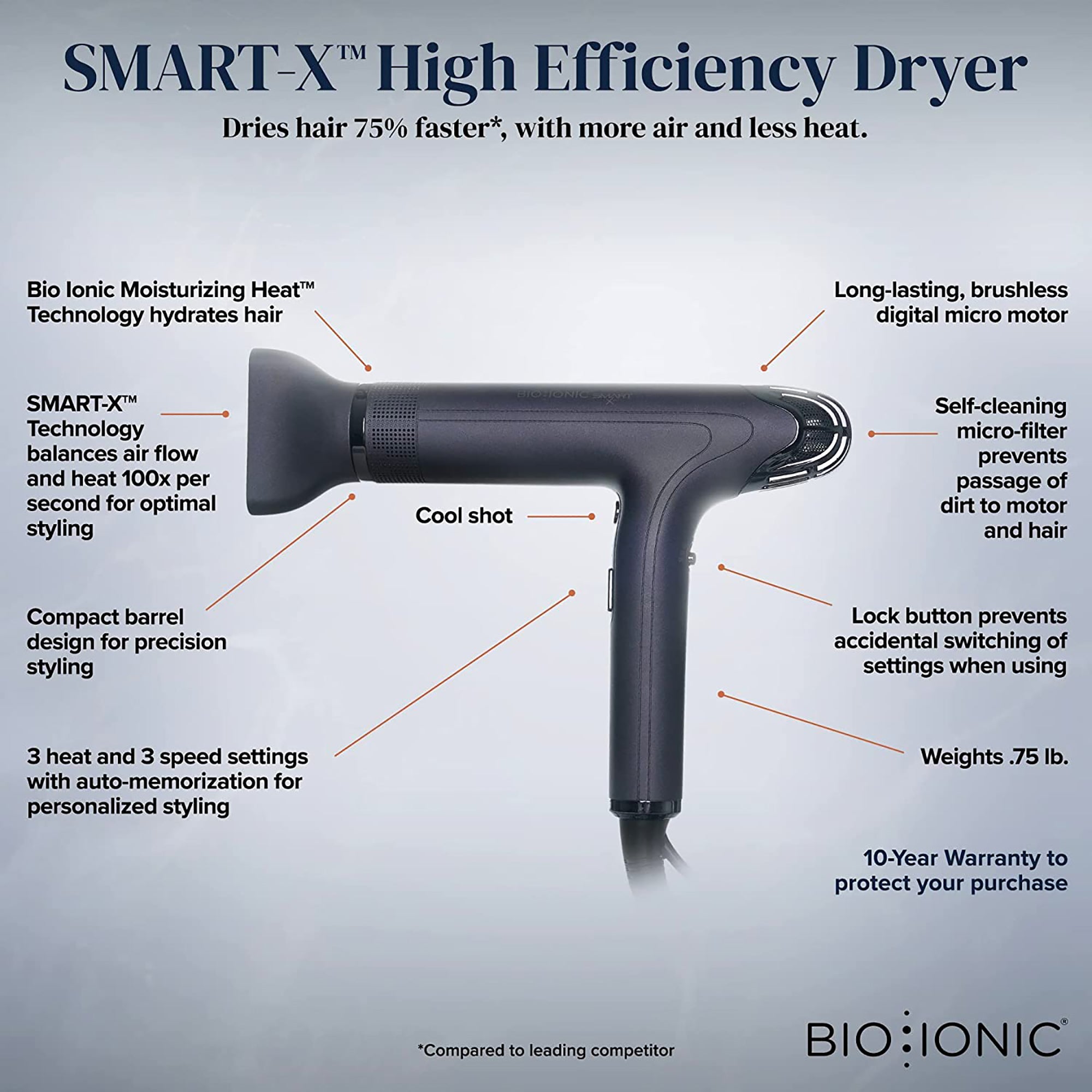 Bio Ionic SMART-X High Efficiency Dryer - Planet Beauty