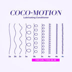 Colorwow Curl Wow COCO-MOTION Lubricating Conditioner / 10OZ