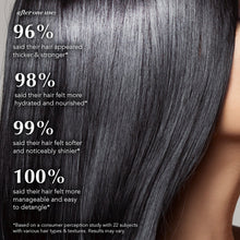 Hairtamin Biotin Deep Condition & Repair Mask - 8oz