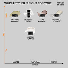 Redken Brews Outplay Texture Pomade / 3.4OZ