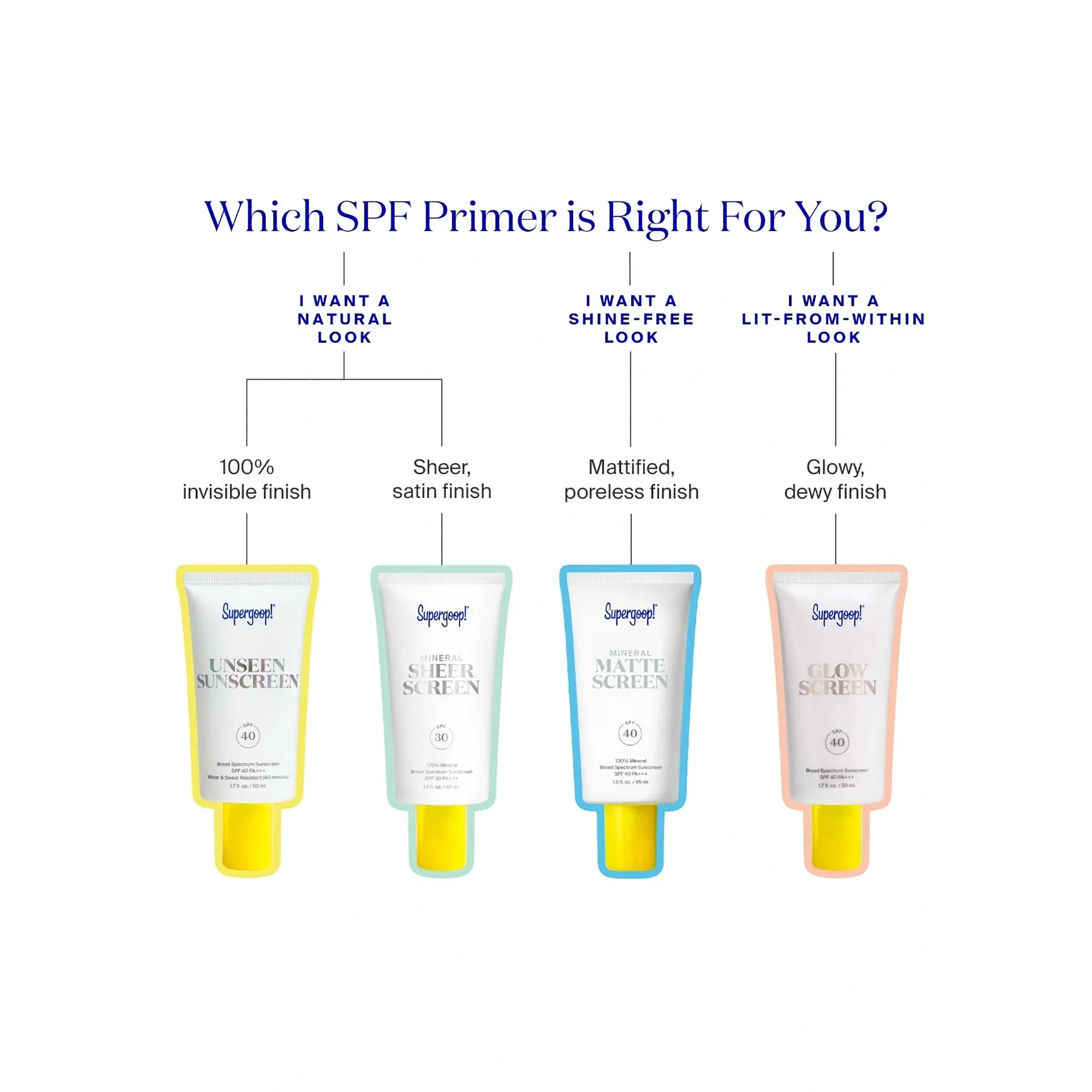 Supergoop Glowscreen SPF40 - Golden Hour / 1.7OZ