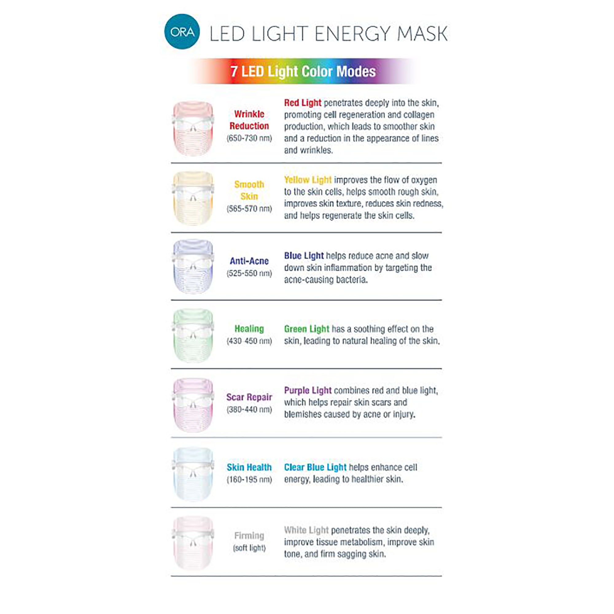 Beauty Ora ORA LED Light Energy Mask (7 LED Color Modes)